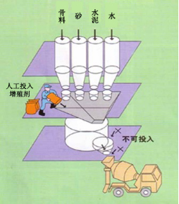 纳雍专治地下室结露的防水材料